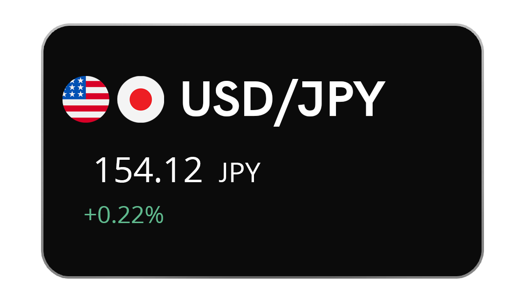 USD/JPY